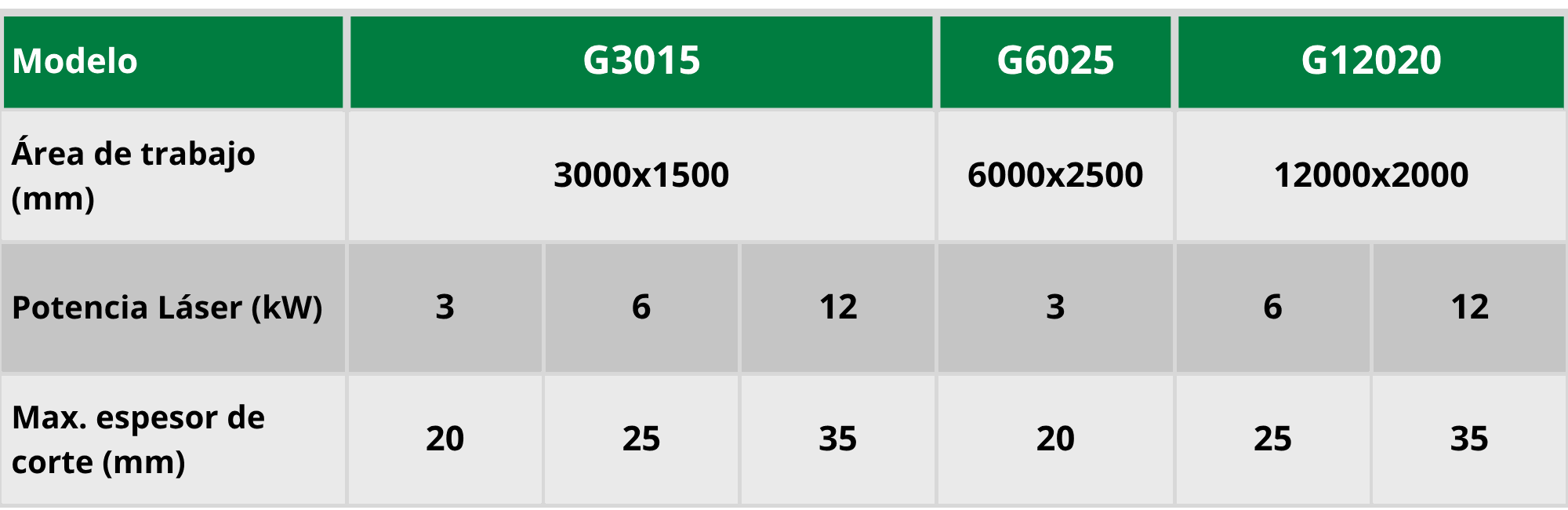 Odoo CMS - una imagen grande